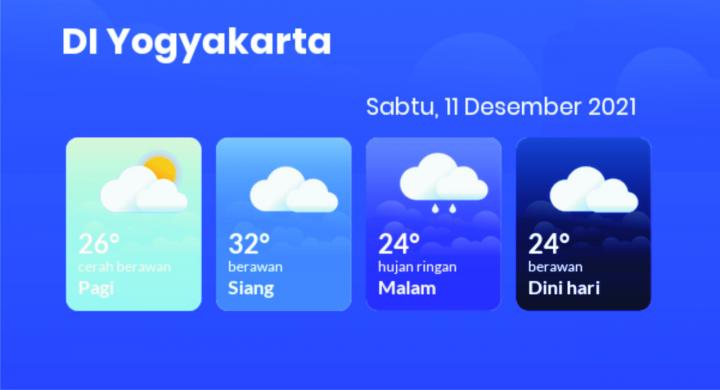 Prakiraan Cuaca Sabtu 11 Desember 2021, DIY Berawan Sepanjang hari